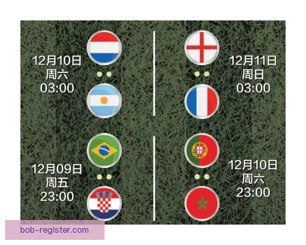 世界杯竞猜赔率波动分析揭示热门球队胜负趋势变化