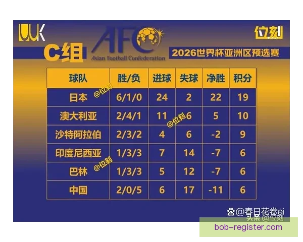 美加墨世界杯竞猜预测：深入分析三国实力与晋级前景